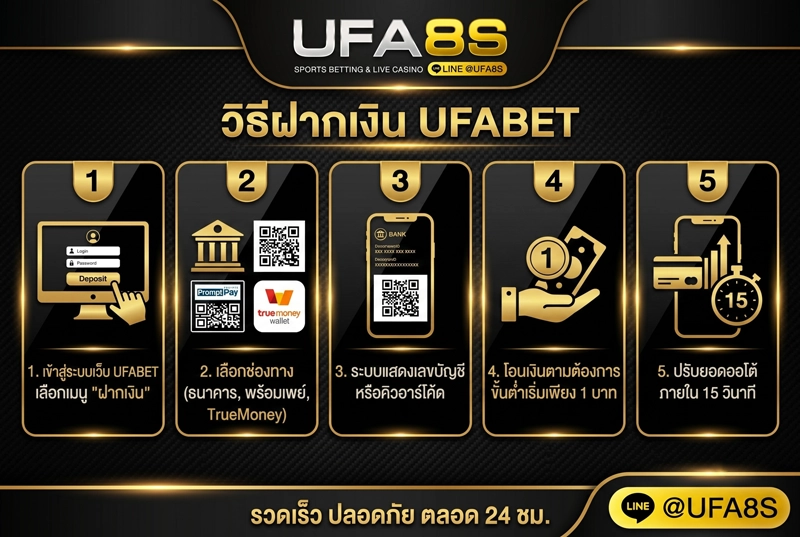 วิธีฝากเงิน-UFABET