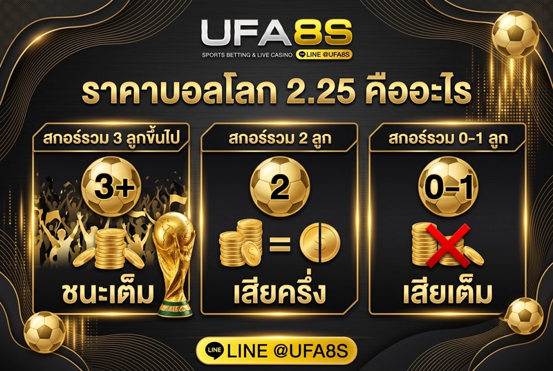 ราคาบอลโลก-2.25-คืออะไร